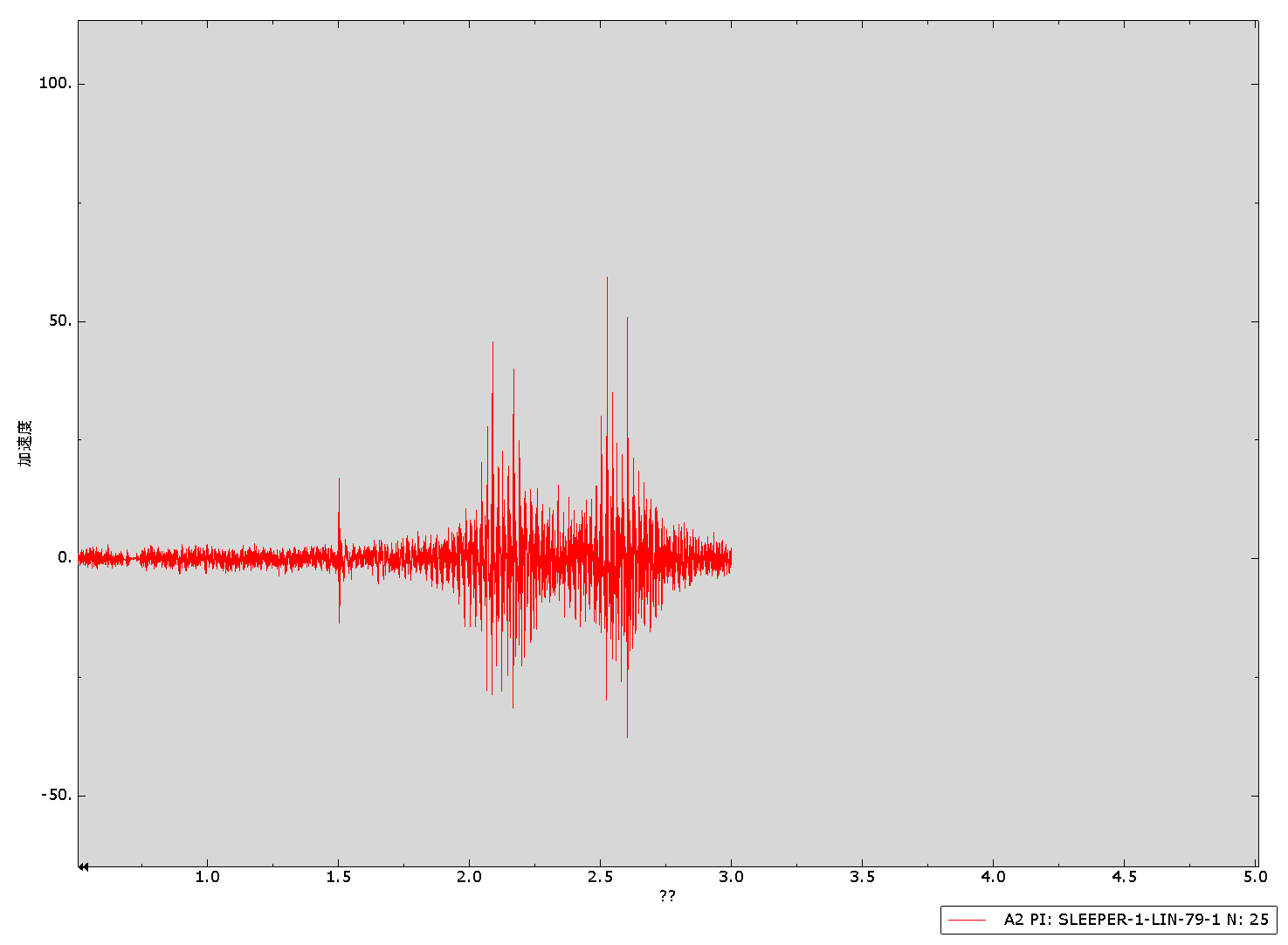 Abaqus车轨桥耦合模型的图6